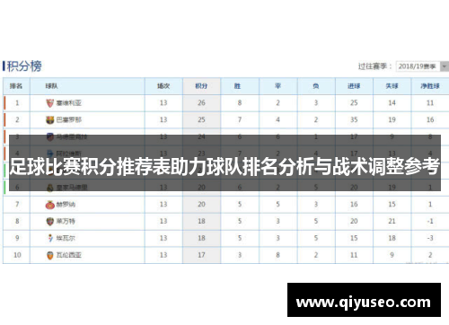 足球比赛积分推荐表助力球队排名分析与战术调整参考